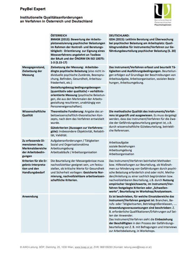 Tabelle „Institutionelle Qualitätsanforderungen an Verfahren in Österreich und Deutschland“ als Bild (anklicken, um das zugehörige PDF zu öffnen)